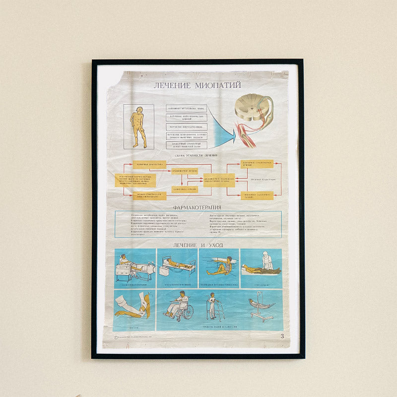 Treatment of meopathies, Medical poster, USSR (CCCP), 1983